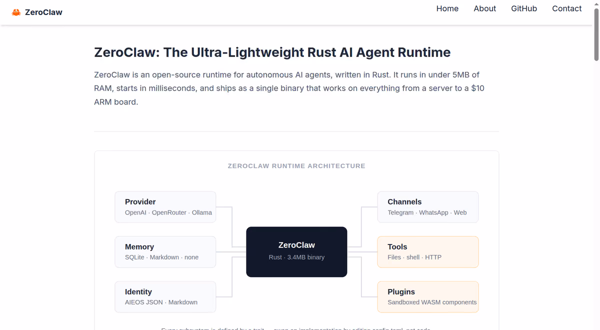 "الصفحة الرسمية لمشروع ZeroClaw تعرض وصفه: بيئة تشغيل مفتوحة المصدر بلغة Rust تعمل بأقل من 5 ميغابايت من الذاكرة وتبدأ بالمللي ثانية، مع مخطط هندسة الـRuntime ومكوناته من مزودي النماذج والذاكرة والأدوات والقنوات — المصدر: zeroclaw.net"